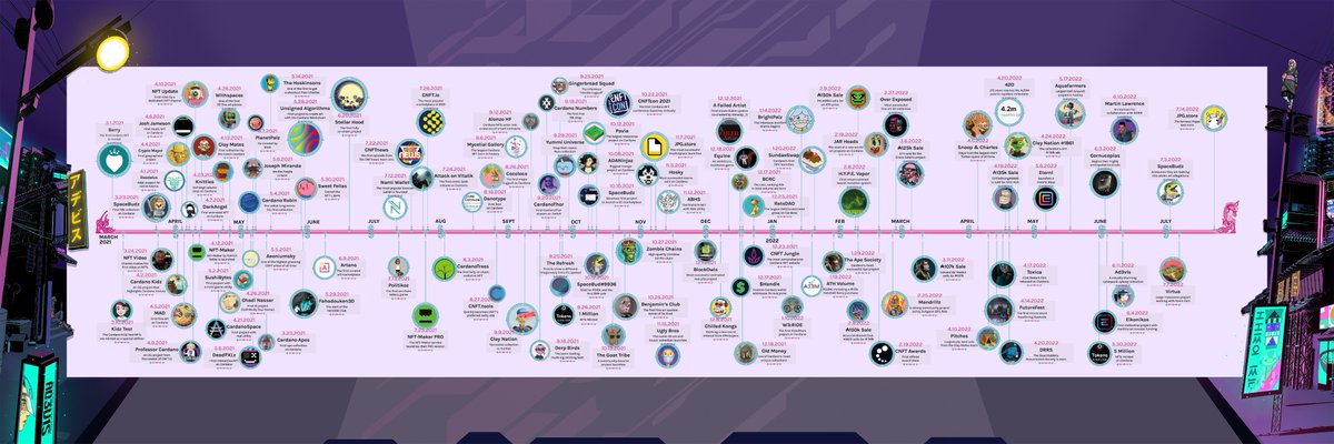 Did you get a 500 Days NFT by <a href="/CardanoThor/">CardanoThor</a>?

#NFT #CNFT #ADA #Cardano