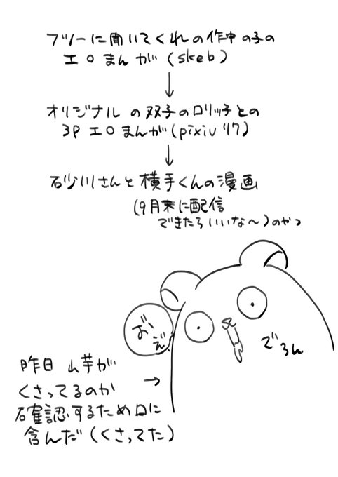 明日からの予定と昨日あった事 