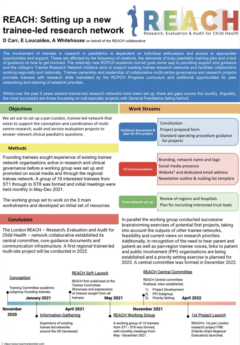 Have you seen our poster at #rcpch22?