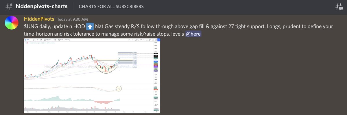 HiddenPivots's tweet image. $UNG daily ⬆️ gap fill achieved &amp;amp; up
#HPchartroom