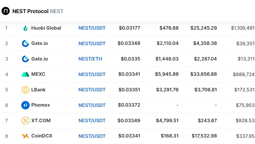 Airdrop6_com's tweet photo. New #airdrop: Nest Protocol
Reward: $2 in NEST
News: Huobi, Coinbase, Certik
Distribution date: August 20th

🔗Airdrop Link: https://t.co/KPYHF8i2dA https://t.co/LcUNkmUnqG