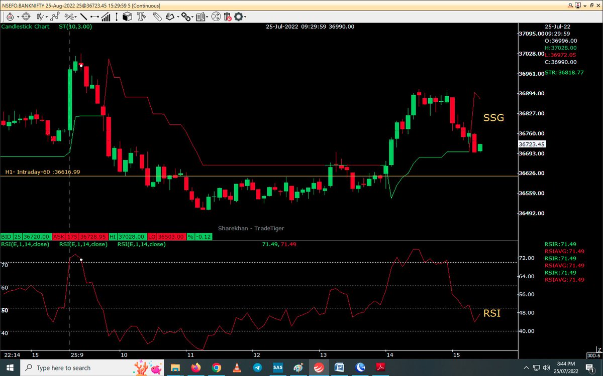 AutusInvestment's tweet photo. Watch below trade of #Banknifty 25 Aug Fut shorted at 37020 &amp; yesterday at 36800, planned carry till expiry 
Same indicated upmove by #SGLogic @ 32500 BNF long till expiry (On 23 June trade July expiry)...
For Aug TGT may be below 31K
SL 37214  &amp; if break SG, then 36925
@sglevels https://t.co/H1rtfVD1NU