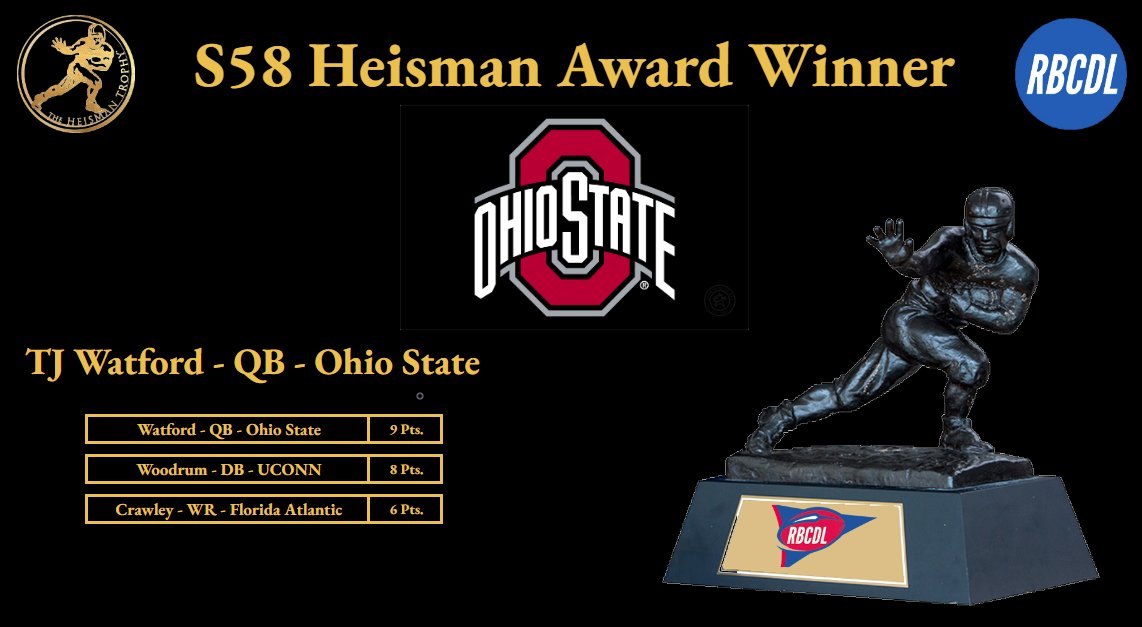 Congratulations to TJ Watford, QB from Ohio State, on winning the Season 58 Heisman Trophy!

The Assassin threw for 14,878 yards and 289 TDs (T2 all-time), while not throwing a single INT. All this enroute to the Buckeyes earning the #1 Seed in the Season 58 CFP. 

Great season!