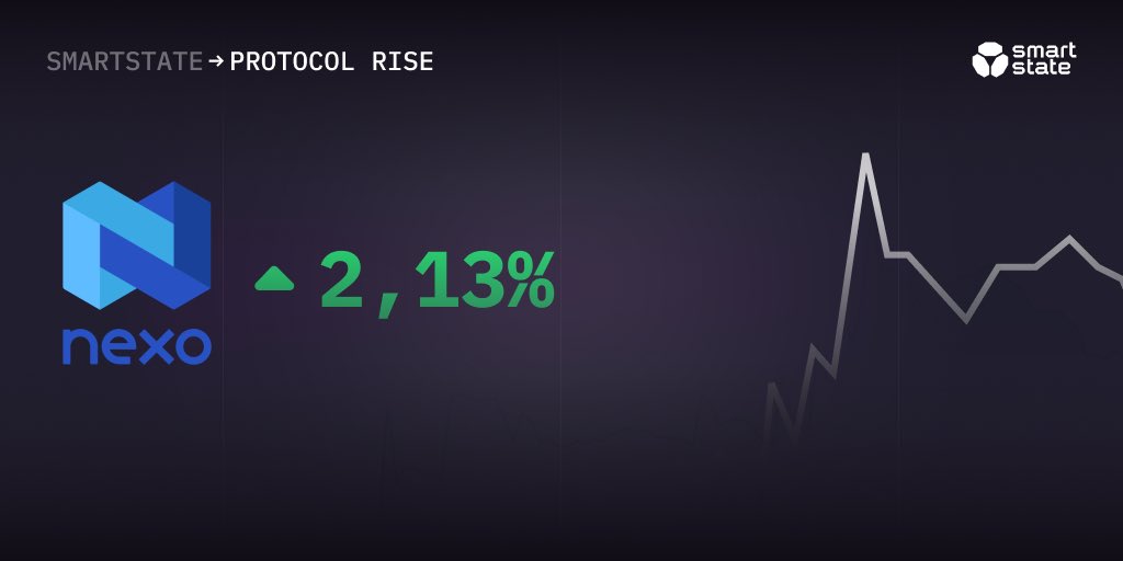 SmartStateTech's tweet photo. Today's #smartgainer Nexo @Nexo shows us a rise +2,13% within 24h 🟢 Guys could you pls provide any #smartcontractaudit?🤔 Couldn't find any at first glance
#web3 #web3world #blockchainsecurity #SmartState https://t.co/kadC3qvRLz