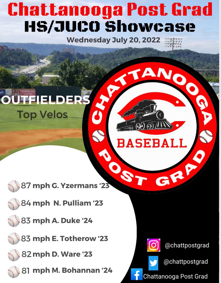 Chattanooga Post Grad (@chattpostgrad) on Twitter photo Outfield Velos from CPG HS/JUCO Showcase on Wednesday, July 20 at AT&T Field (<a href="/ChattLookouts/">Chattanooga Lookouts</a>). Outfield Velos from CPG HS/JUCO Showcase on Wednesday, July 20 at AT&T Field (<a href="/ChattLookouts/">Chattanooga Lookouts</a>).