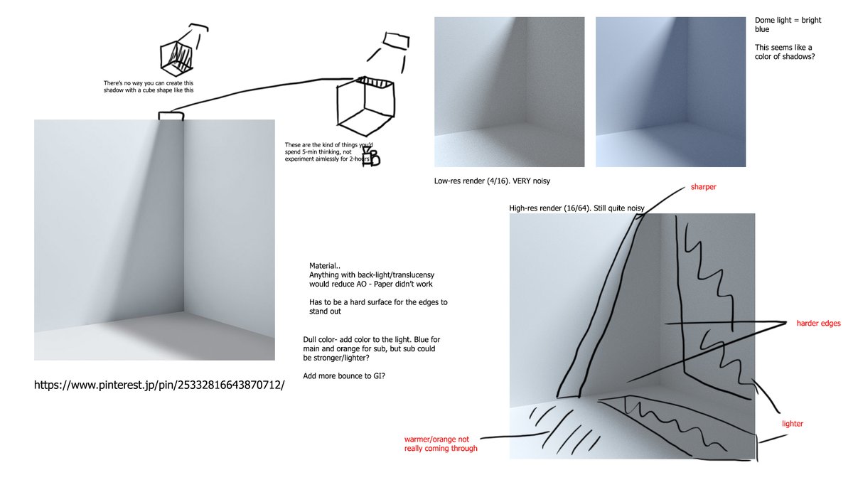 3DCG研究のメモ書きを発掘。やっていた方法は
1. Pinterestで好きな作品を1000枚集めたボード作る
2. 「色、光、雰囲気」など要素ごとにボード細分化、言語化
3. 「好きな作品」を構成する最重要要素を凝縮した画像を選出
4. 完全再現を試みる→何が違うのか分析する、を繰り返す 