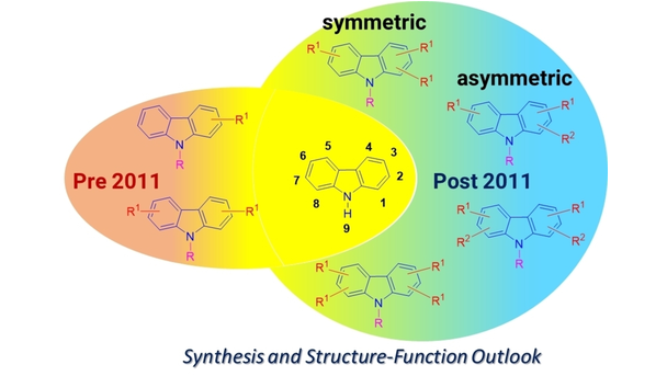 Wiley Chemistry (@wiley_chemistry) on Twitter photo Check out this article from <a href="/ChemPhotoChem/">ChemPhotoChem</a> titled "Recent Advances in the Design of Multi-Substituted Carbazoles for Optoelectronics: Synthesis and Structure-Property Outlook."
ow.ly/qQ6v50K3AKh
#Free to read for a limited time.
(K.R. Justin Thomas and colleagues) Check out this article from <a href="/ChemPhotoChem/">ChemPhotoChem</a> titled "Recent Advances in the Design of Multi-Substituted Carbazoles for Optoelectronics: Synthesis and Structure-Property Outlook."
ow.ly/qQ6v50K3AKh
#Free to read for a limited time.
(K.R. Justin Thomas and colleagues)