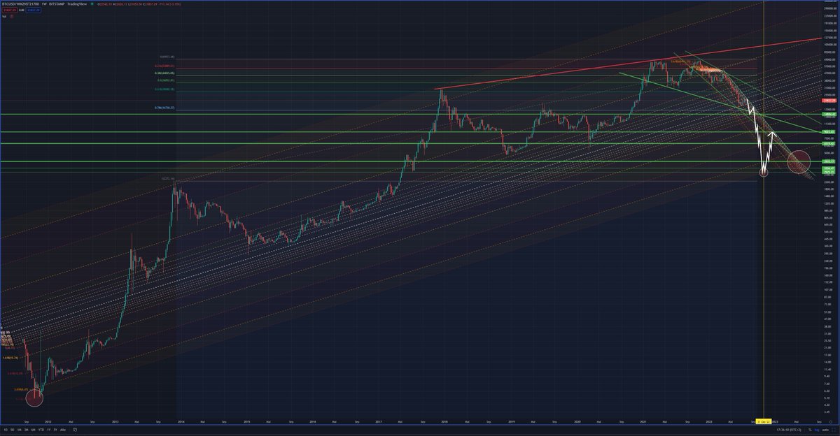 @rovercrc #Bitcoin
Max. bear