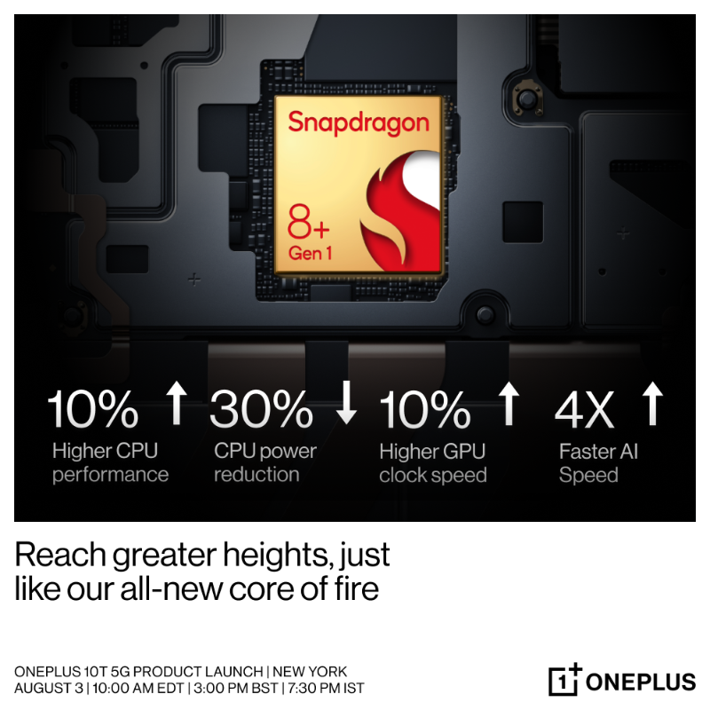 OnePlus_IN's tweet photo. How does the @Snapdragon 8+ Gen 1 Mobile Platform stack up against its predecessor? 🔥