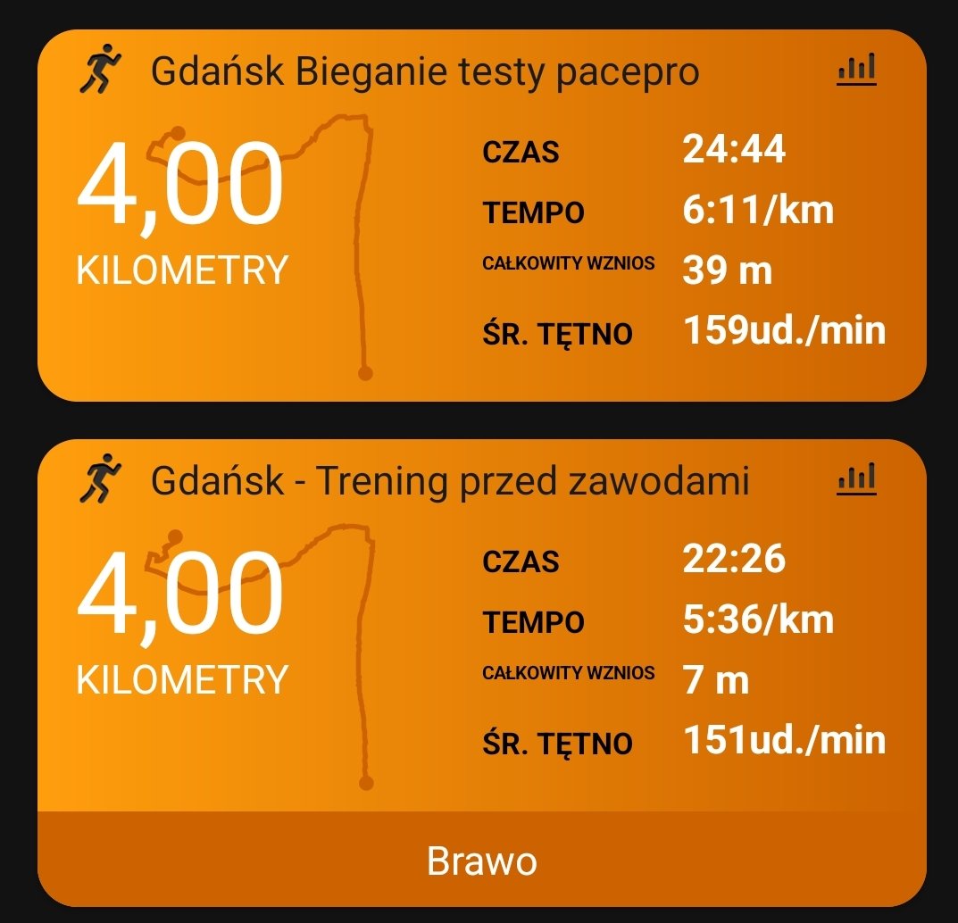 Tydz 14 1/2 przedostatni trening przed zawodami wyszły 4km później jeszcze zabawa #pacepro bo podczas zawodów chce z tego korzystać:) 
Niezły upal dziś 30 w cieniu! Aklimatyzacja dziś +18% coś dużo 😱 

#garmin #beatyesterday