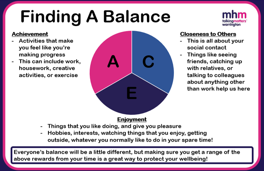 NHSWarringtonTT's tweet photo. The summer holidays can be a great time for many of us, but we can also struggle with a change to our routine.

Our usual routine has a balance of different types of activities, and making sure to keep this balance for ourselves can be a great way of improving your mood! https://t.co/pDgJL6QS3M