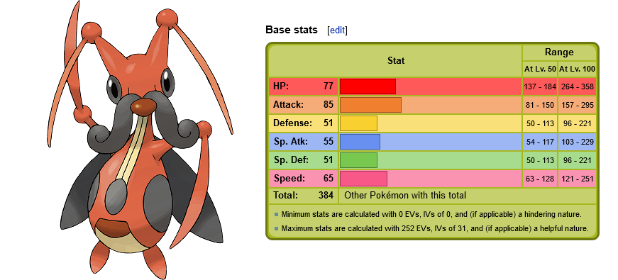 Pokemon 8169 Mega Crobat Pokedex: Evolution, Moves, Location, Stats