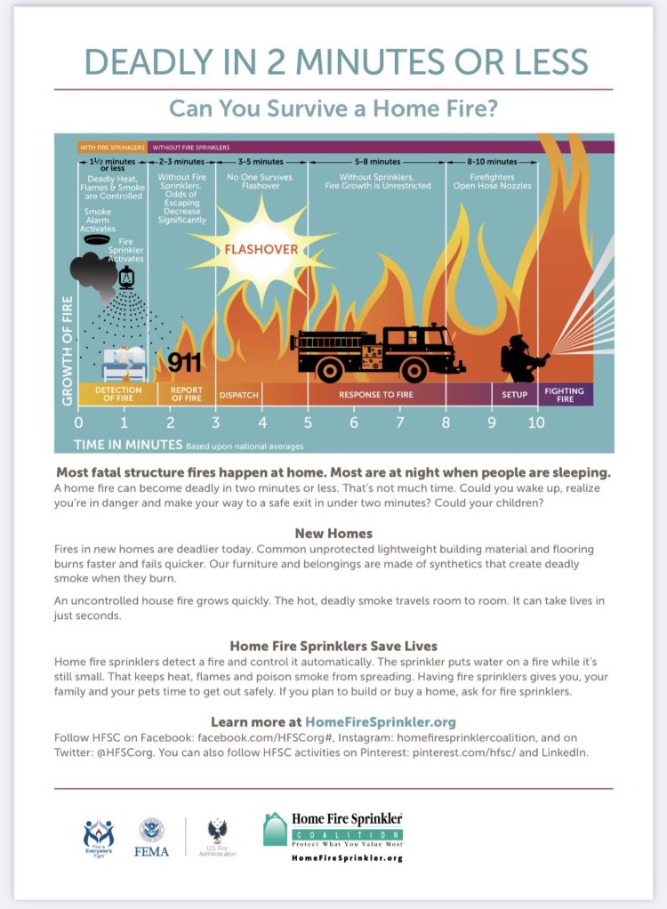 A fire can become deadly in under 2 minutes- call CASA to discuss installing fire sprinklers #firesprinklerssavelives #fireisdeadly #protectthoseyoulove