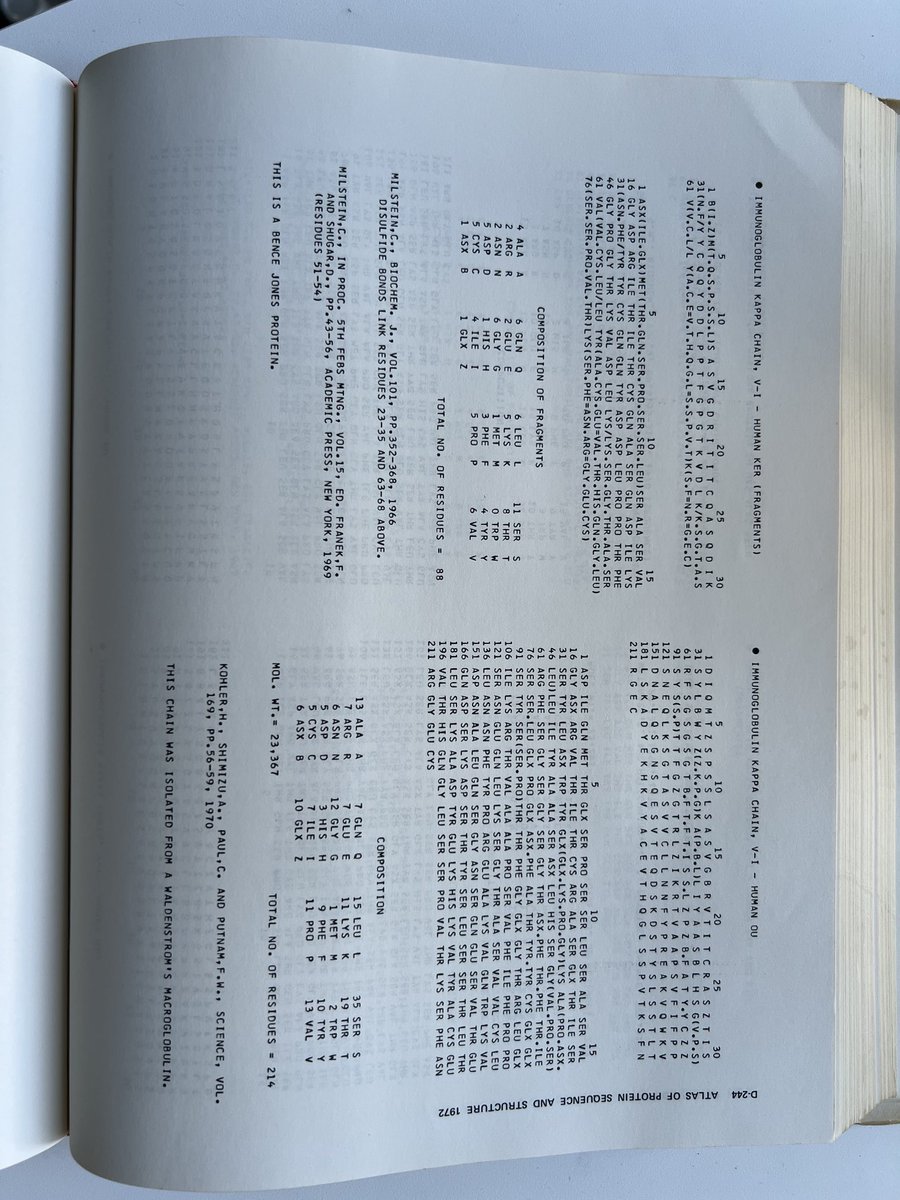 gjbarton's tweet photo. Margaret Dayhoff’s Atlas of Protein Sequence and Structure is 50 years old.   It has all the sequences printed together 😉 and some lovely structures, the definition of mutation data matrices and sequence databases.  ⁦@UoDLifeSciences⁩ ⁦@emblebi⁩ ⁦@ISBSIB⁩ https://t.co/3bq1CDQRHN