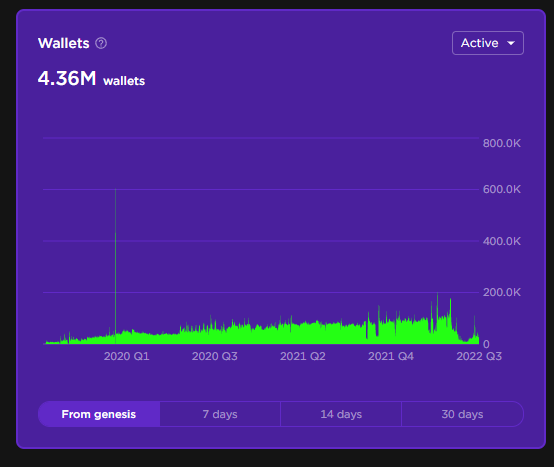 HappyCatKripto's tweet photo. #LUNACLASSIC HAS 4.36M ACTIVE WALLETS 🚀

This Is From #Terra Station. Amazing News.

Retweet This Out Folks 🙏

#LUNC #LUNCPenguins #LUNAtics https://t.co/XW2ONquHuZ