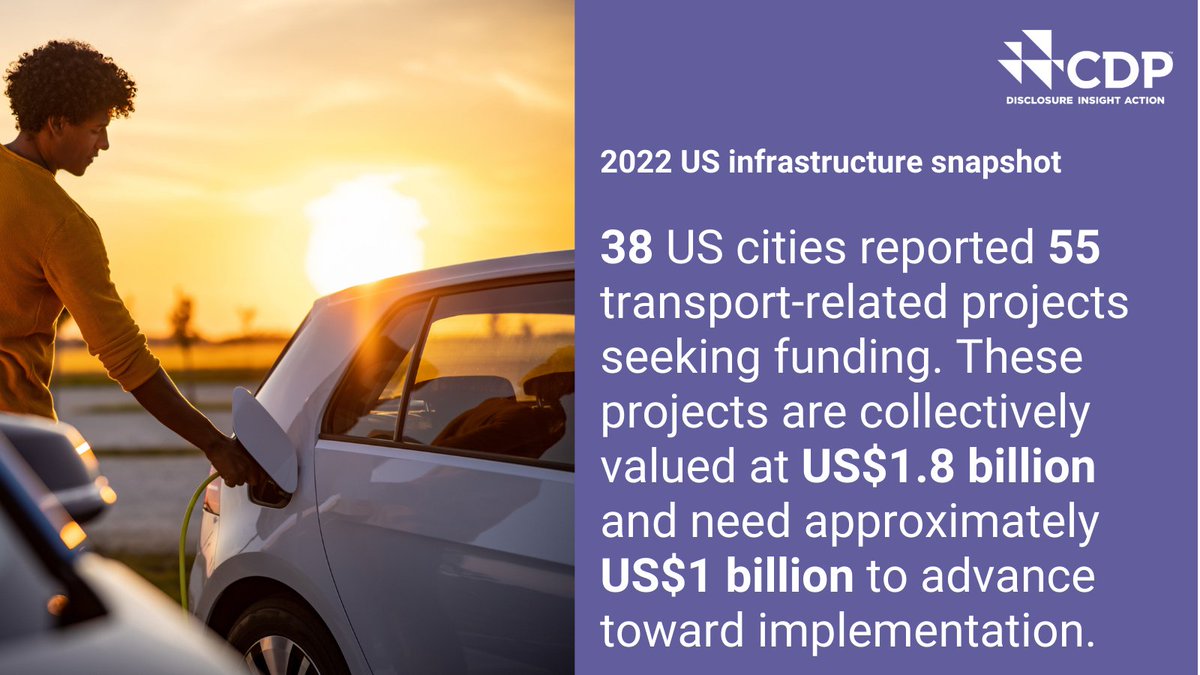 CDP's tweet photo. Transportation accounts for approximately 28% of national GHG emissions, making it a key area of focus for local governments to manage their #ClimateImpact.
#CDPInfrastructureSnapshot https://t.co/XCy7ZbZtte
