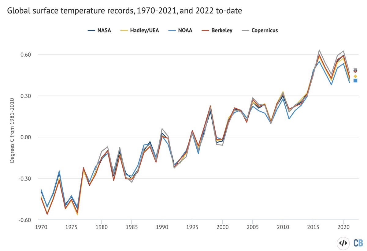 Thread By hausfath On Thread Reader App Thread Reader App thread-by-hausfath-on-thread-reader-app-thread-reader-app