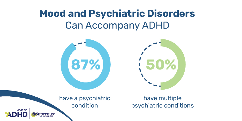 #AdultADHD comes with its challenges. As many as 87% of adults living with #ADHD also have a psychiatric condition, and over 50% have multiple psychiatric conditions. Learn more on ADHD coexisting conditions: bit.ly/3o8OQdU