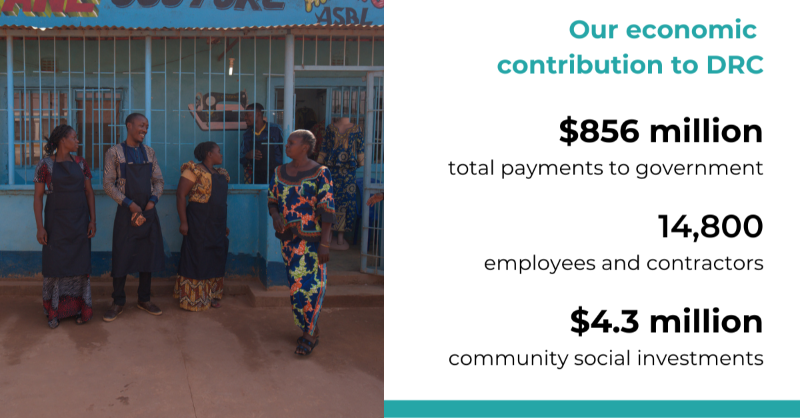 Glencore's tweet photo. In the DRC, we're proud to support over 14,800 employees and contractors. Across our operations, we're dedicated to helping our host communities realise value from their natural resources.

More in our Payments to Governments Report 2021 here.