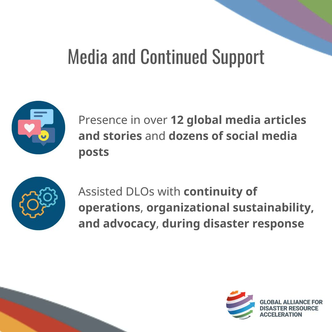 The Global Alliance for Disaster Resource Acceleration (GADRA) is celebrating its second anniversary of providing support to Disability-Led Organizations (DLOs) experiencing disasters. It has been an eventful year with GADRA engagement! Here are a few highlights!