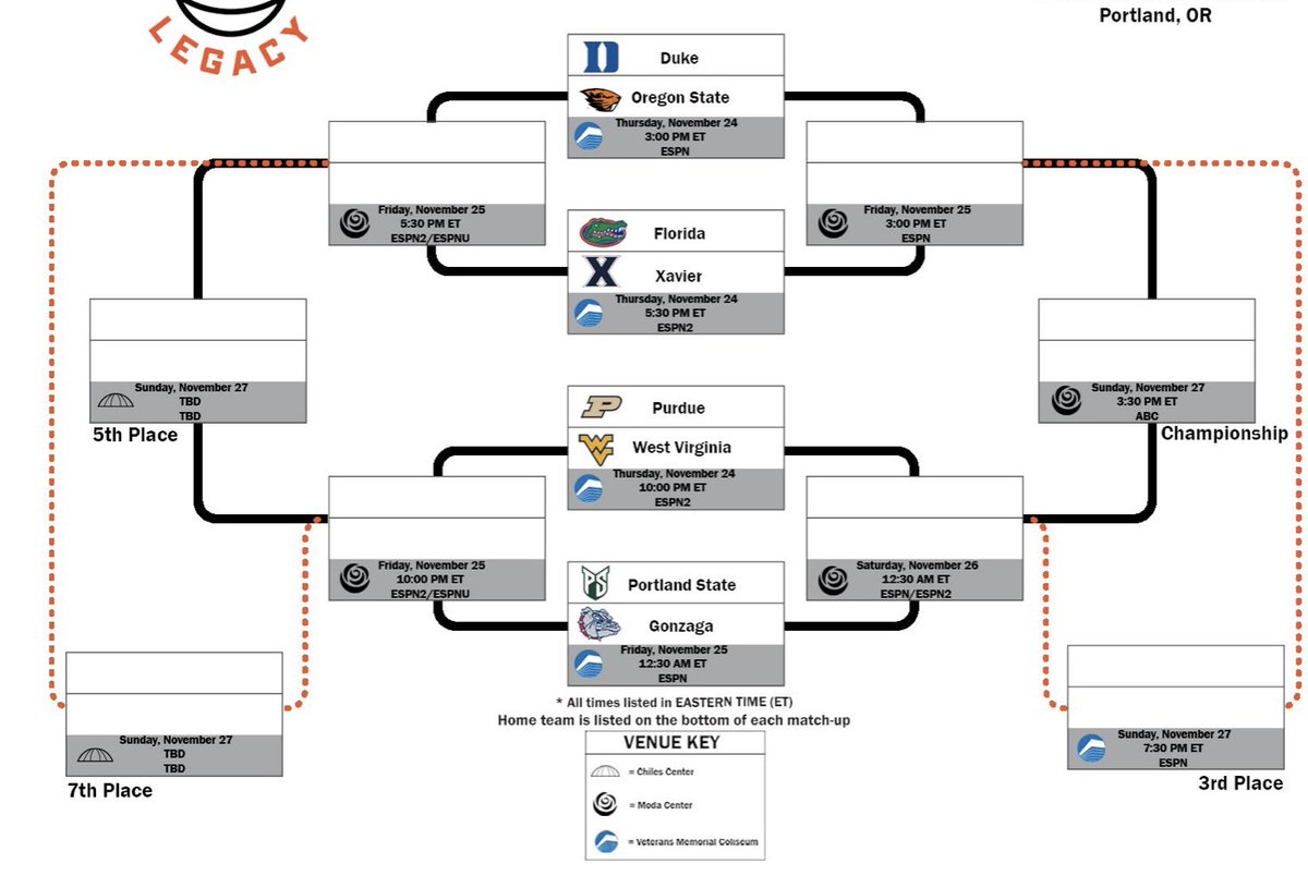 Phil Knight Invitational Motion Bracket Primer - Blogging the Bracket