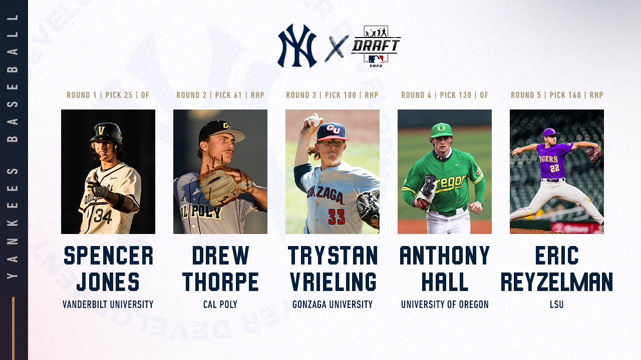NYYPlayerDev on Twitter "The Yankees have signed their topfive picks
