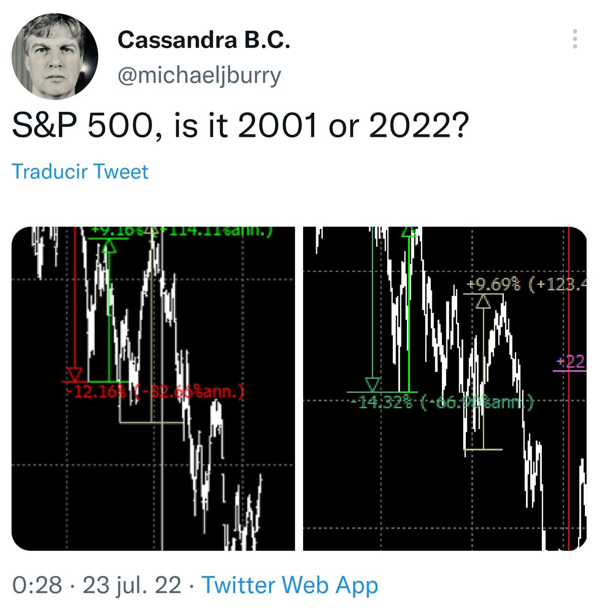 MichaelJBurry__'s tweet image. 