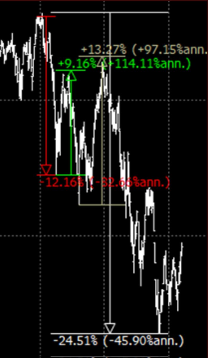 MichaelJBurry__'s tweet image. 