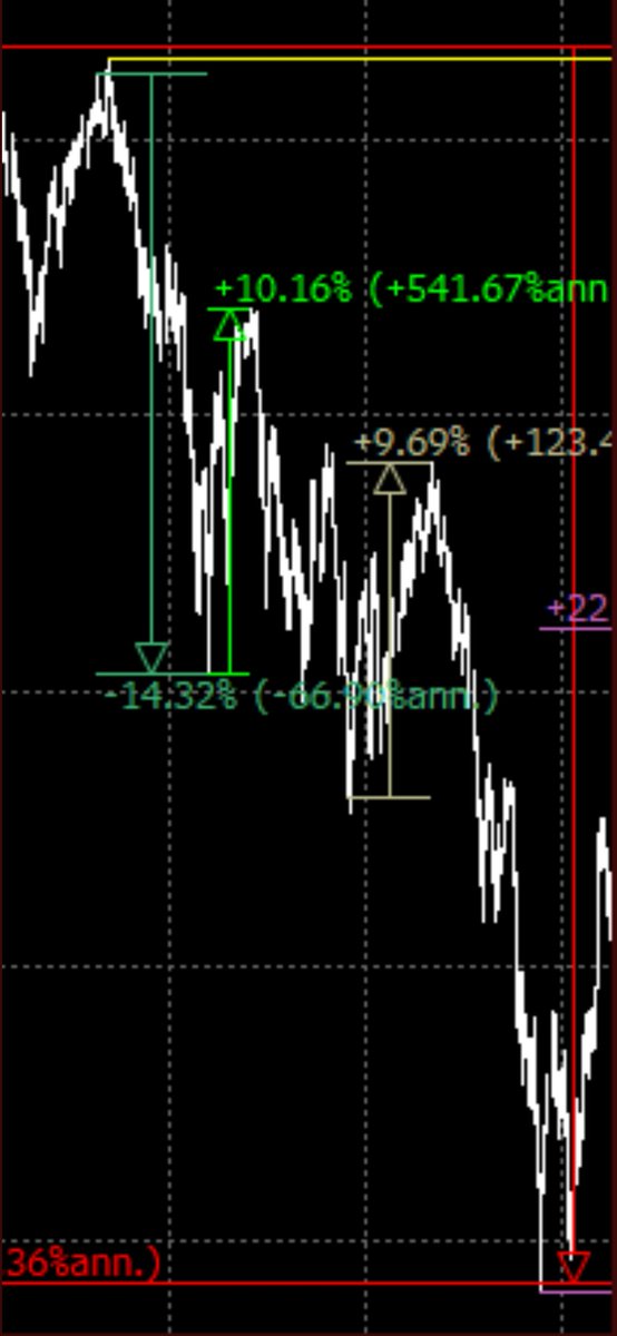 MichaelJBurry__'s tweet image. 