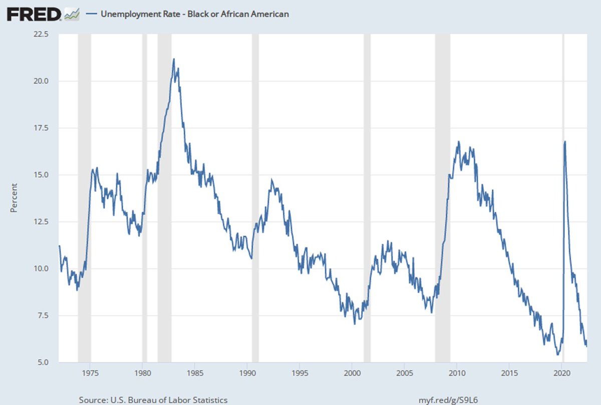 I would like to see some disaggregation of the data when it comes to unemployment and the incoming recession.

Unemployment numbers for Black Americans are at 5.8 percent. This percentage doesn't even count underemployment or those dropped from the unemployment rolls.