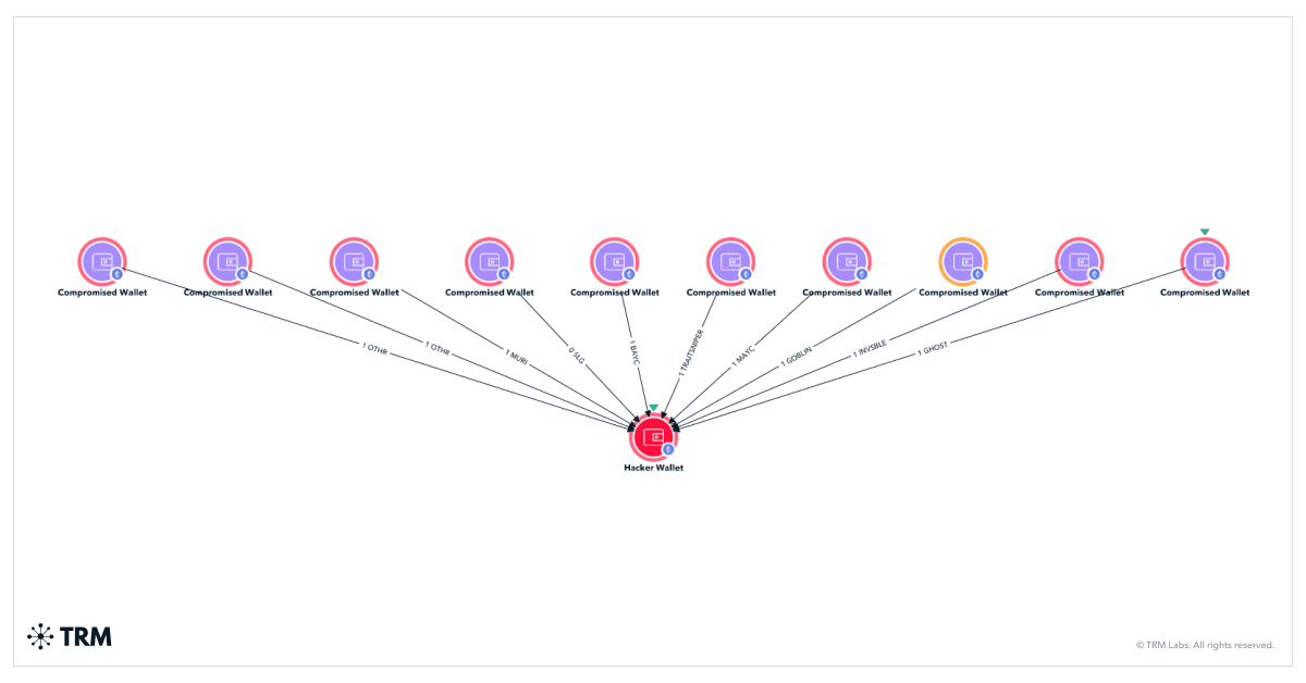 TRM Labs tweet media