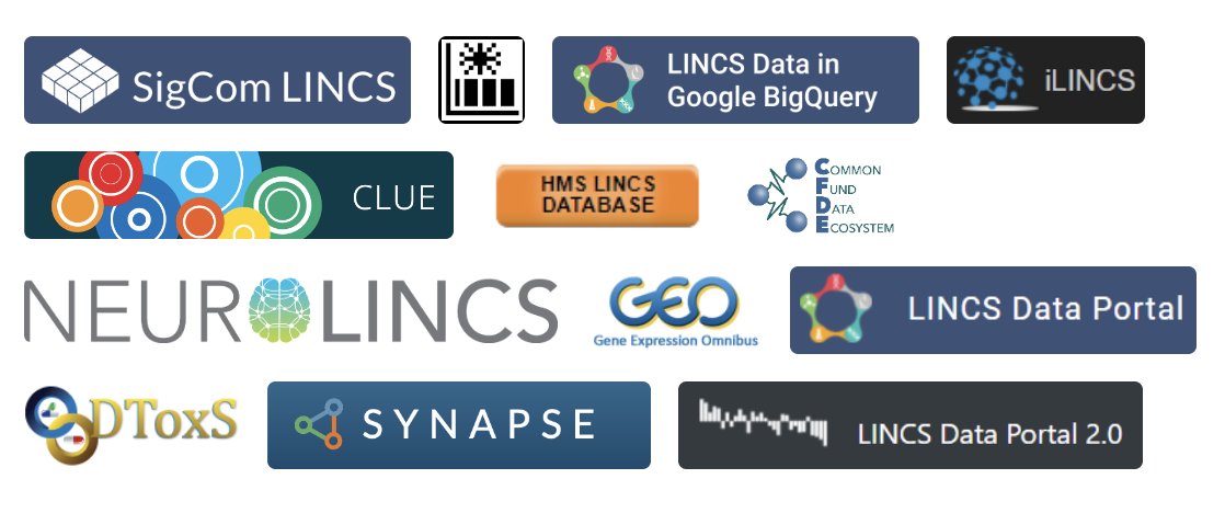 Getting Started with LINCS Datasets and Tools …rentprotocols.onlinelibrary.wiley.com/doi/10.1002/cp…