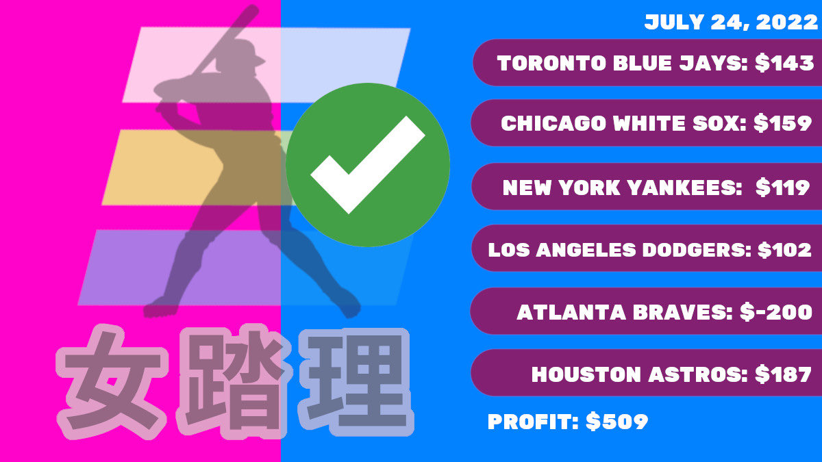 Metrixsports's tweet photo. #MondayMotivation Try your best, it’s all that really matters. When it comes to #sportsbetting , let #MetrixBetting take care of that for you.

#mlbpicks #freepicks #vegas #bet365 #mlb #GamblingTwitter #DraftKings    #fanduel   #MetrixAI #MondayVibes https://t.co/jfLmTH4vRd