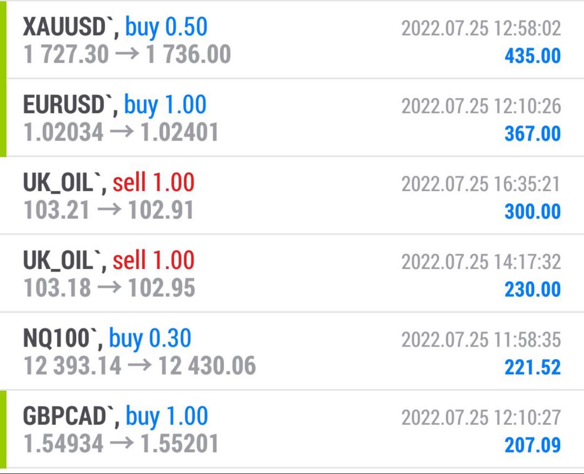 🔥🔥🔥VİP grubumuzda aldığımız karlar… Allah bereket versin🧿🧿🧿 #forex #borsa #NASDAQ #parite #dax #altın #gümüş #xausd