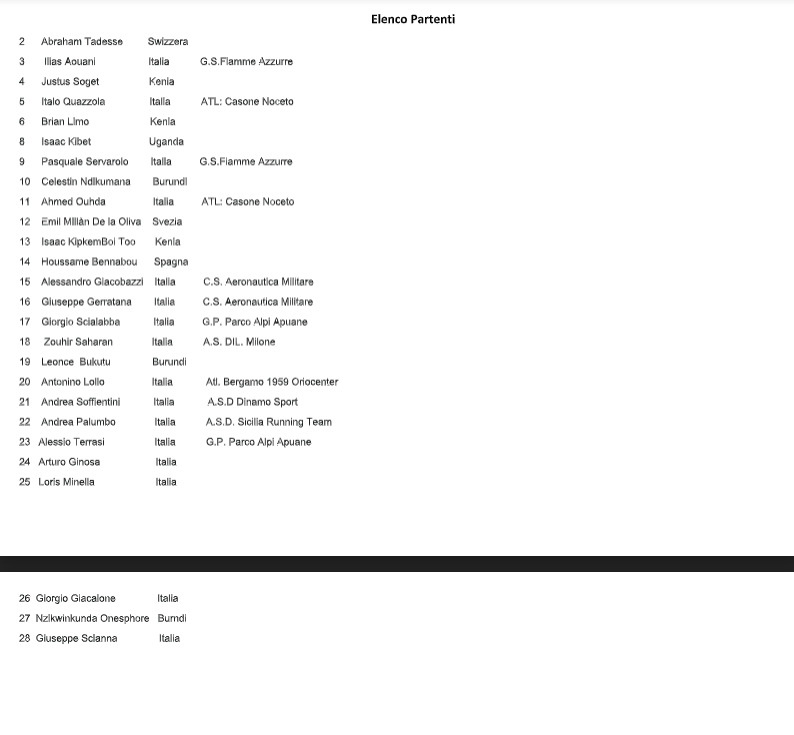 Official final startlist Giro di Castelbuono tomorrow