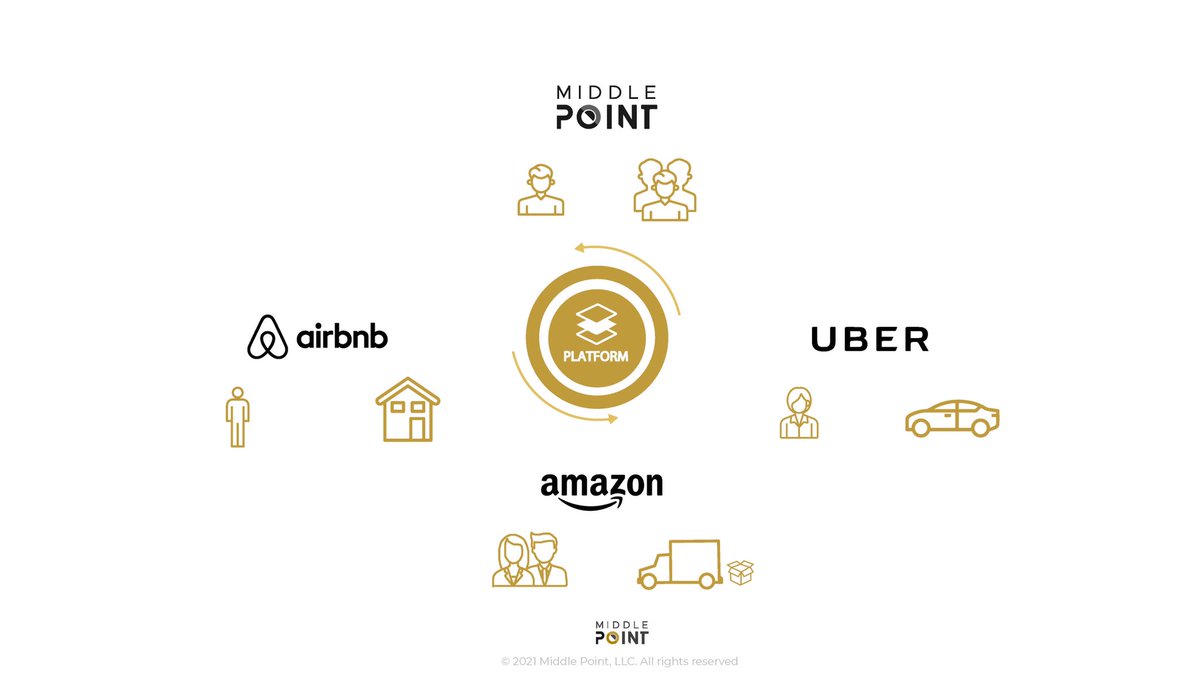 MiddlePointapp's tweet photo. Sharing Economy

A sharing economy is an economic model that offers sharing access to goods and services that is often facilitated by a community-based online platform

Just like AirBnB, Uber, and Amazon, Middle Point is another example of a sharing economy. https://t.co/dGOvES1CLV