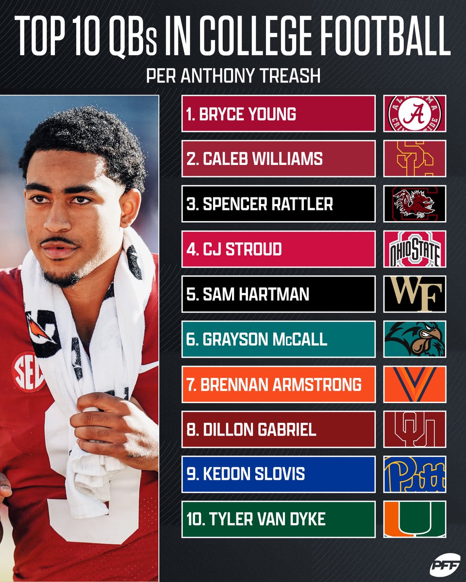 PFF College tweet media