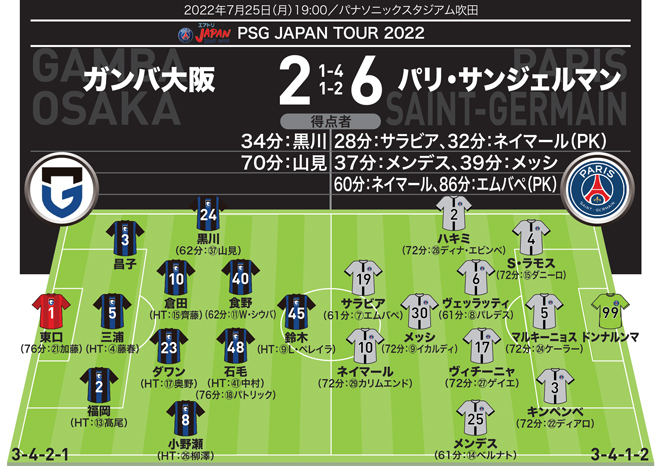 サッカーダイジェスト on X: 