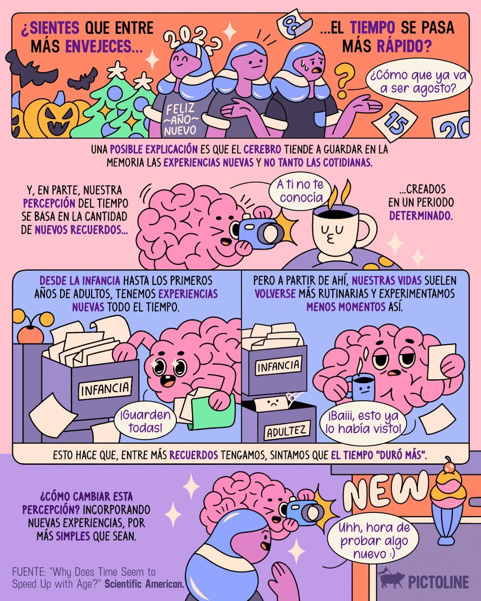 pictoline's tweet photo. ¿Sientes que entre más envejeces... más rápido se pasa el tiempo? ⏳⌛😞
Todo se debe a que cada vez tienes menos experiencias nuevas 😮 https://t.co/s1QpzdPmE8