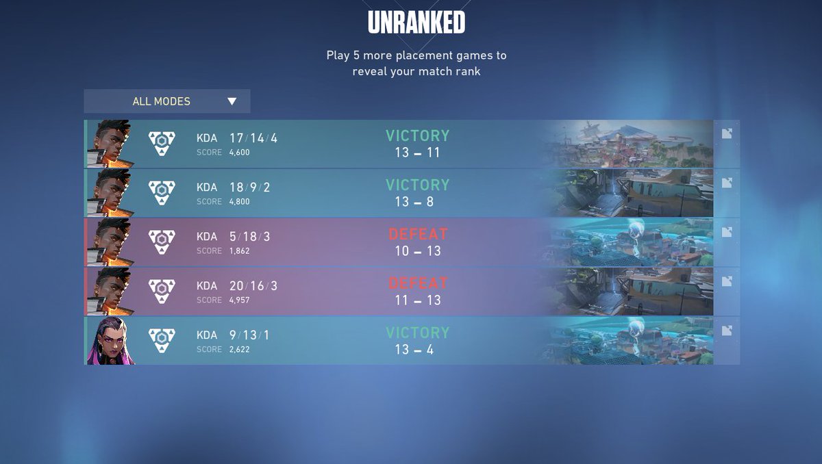 melissa_xj's tweet photo. Just back to @PlayVALORANT yesterday because friends been asking to play ๐ Started and stopped after Ep3 Act 1 ๐ฌ Kills, were not that bad, right? ๐
#Valorant #Phoenix #Unranked #Lowlevels https://t.co/llsl5cRt8j