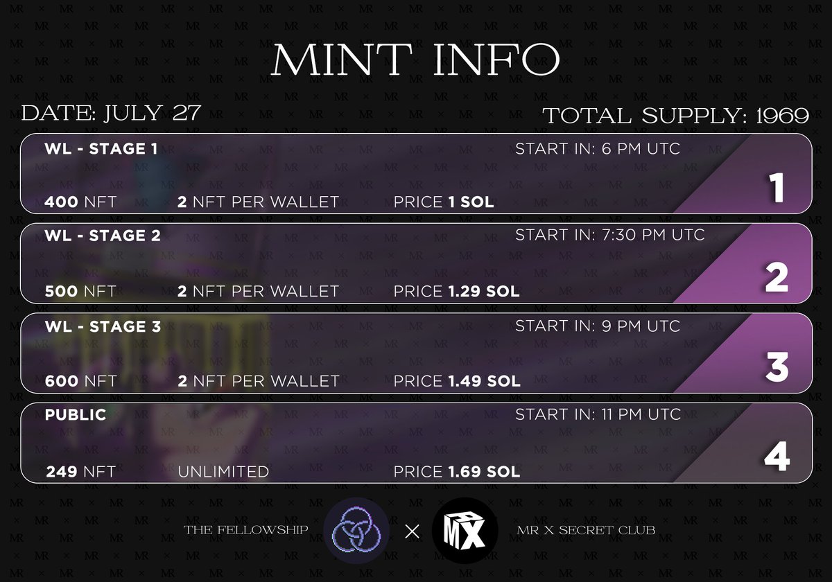 MR X SECRET CLUB│SOLDOUT (@mrxsecretclub) on Twitter photo 2 DAYS BEFORE MINT 🐰
We have entered into an official partnership with the <a href="/FellowshipDAO/">Fellowship</a> launchpad
We’ve decided to make an English auction style mint. The sooner you buy, the cheaper the mint. Make your choice 🔽
JULY 27 / 6 PM UTC / DIAMONDPANTS ONLY
#Solana #SolanaNFTs 2 DAYS BEFORE MINT 🐰
We have entered into an official partnership with the <a href="/FellowshipDAO/">Fellowship</a> launchpad
We’ve decided to make an English auction style mint. The sooner you buy, the cheaper the mint. Make your choice 🔽
JULY 27 / 6 PM UTC / DIAMONDPANTS ONLY
#Solana #SolanaNFTs