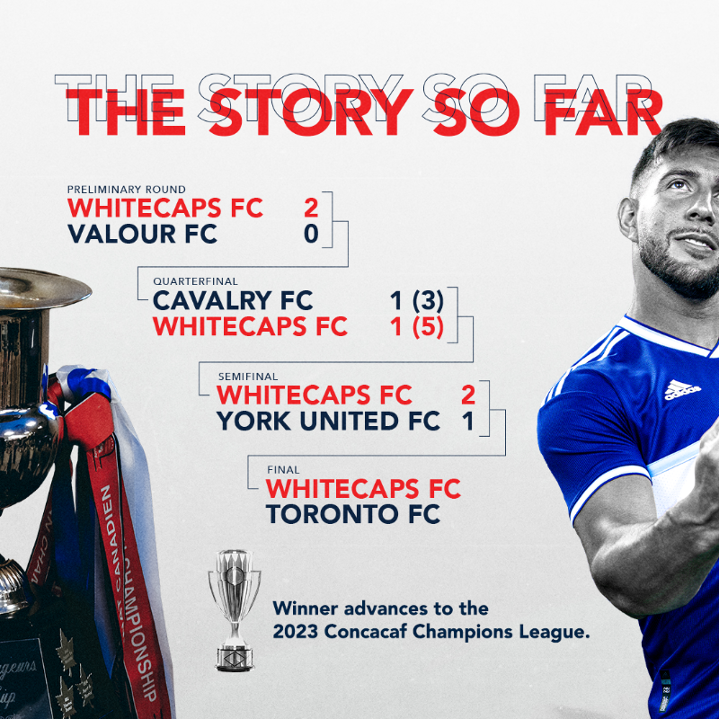 WhitecapsFC's tweet photo. The #CanChamp story so farโฆ
#CatchTheFinal tomorrow at 7:30PM @ BC Place ๐
#VWFC | #VANvTOR