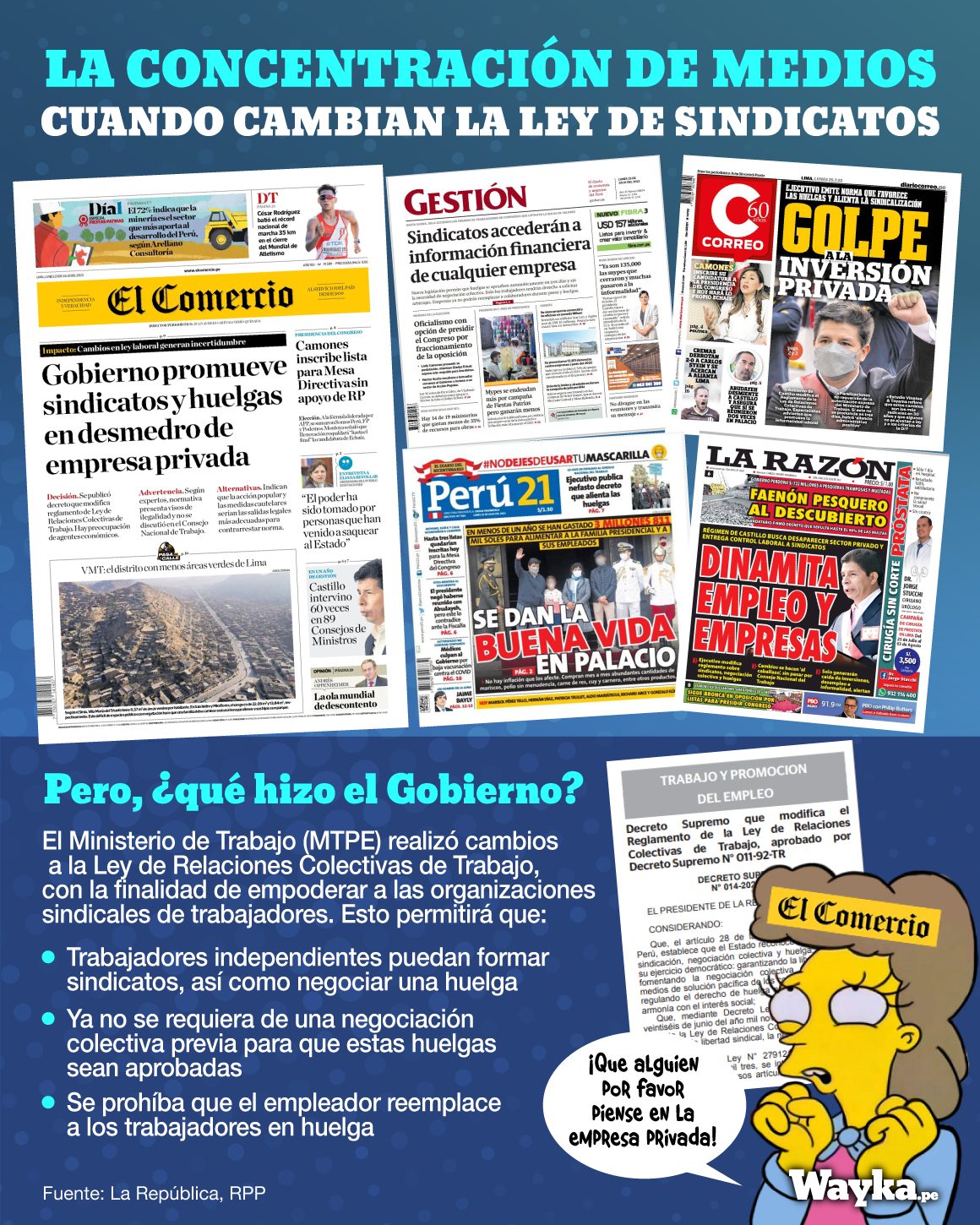 🇵🇪 Wayka📢 on Twitter "El Gobierno cambia la ley de sindicatos y los