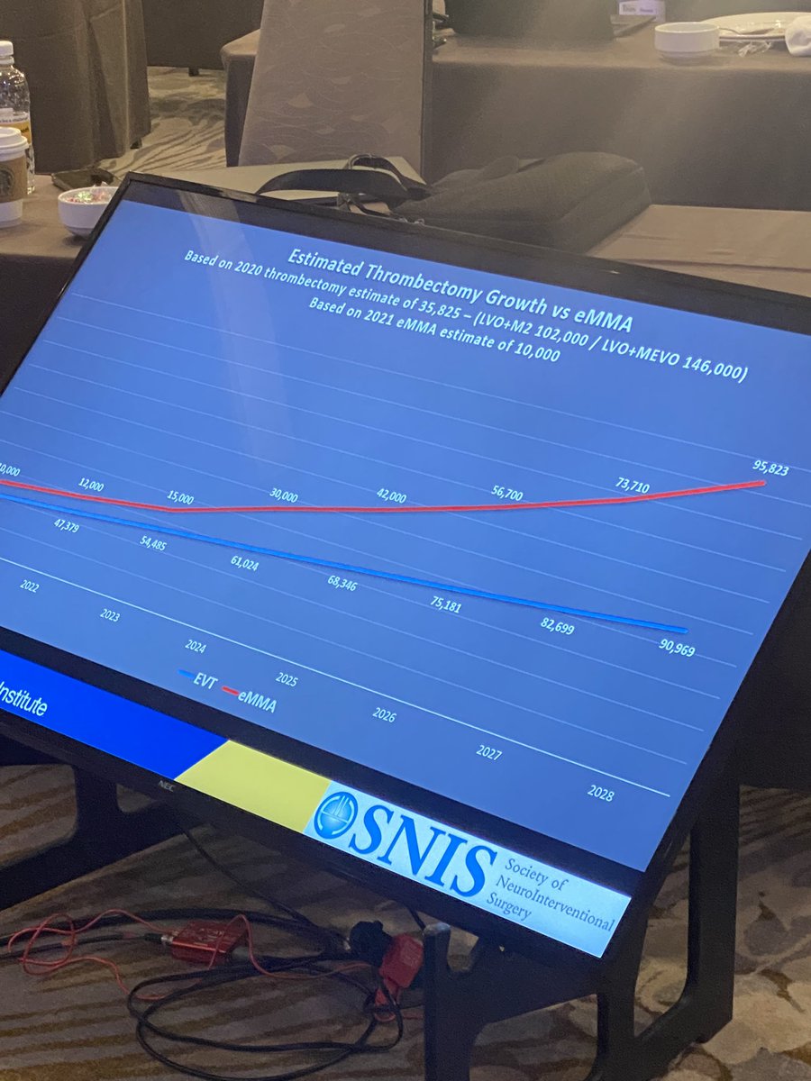 Jan-Karl Burkhardt, MD (@jankarlburkhar1) on Twitter photo Great turn out this morning #SNIS2022 on #MMA #embolization for #cSDH with strong <a href="/cvsection/">CV Section</a> <a href="/SNISinfo/">SNIS Info</a> line up <a href="/jmascite/">Justin R. Mascitelli, MD, FAANS</a> <a href="/AdamArthurMD/">Adam Arthur MD MPH</a> <a href="/JMDaviesMDPhD/">Jason Davies, MD,PhD</a> <a href="/JOsbunMDxCV/">Joshua Osbun</a> <a href="/Ansaar_Rai/">ANSAAR RAI</a> We are looking forward to the #embolize #stem #membrane trial results Great turn out this morning #SNIS2022 on #MMA #embolization for #cSDH with strong <a href="/cvsection/">CV Section</a> <a href="/SNISinfo/">SNIS Info</a> line up <a href="/jmascite/">Justin R. Mascitelli, MD, FAANS</a> <a href="/AdamArthurMD/">Adam Arthur MD MPH</a> <a href="/JMDaviesMDPhD/">Jason Davies, MD,PhD</a> <a href="/JOsbunMDxCV/">Joshua Osbun</a> <a href="/Ansaar_Rai/">ANSAAR RAI</a> We are looking forward to the #embolize #stem #membrane trial results