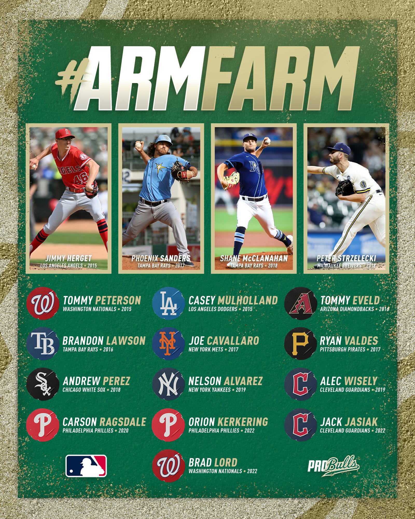 USF Baseball (USFBaseball) / Twitter