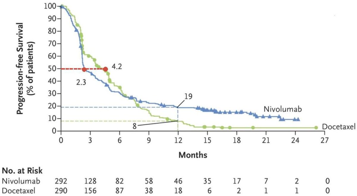 Journal for ImmunoTherapy of Cancer tweet media