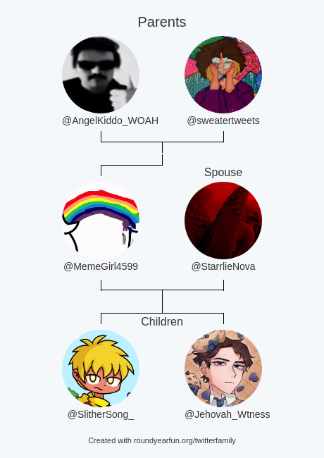 My Twitter Family:
Parents: <a href="/AngelKiddo_WOAH/">Angel !?</a> @sweatertweets
Spouse: @StarrlieNova
Children: @SlitherSong_ <a href="/Jehovah_Wtness/">Orphaned Account</a>

via funaroundy.me/twitterfamily?…

⠀