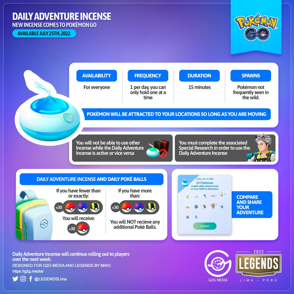 LEGENDSLima's tweet photo. 🇺🇸
Daily Adventure Incense
New Incense comes to #PokemonGO

#PokemonGOApp #G2G https://t.co/69JLayrLuP