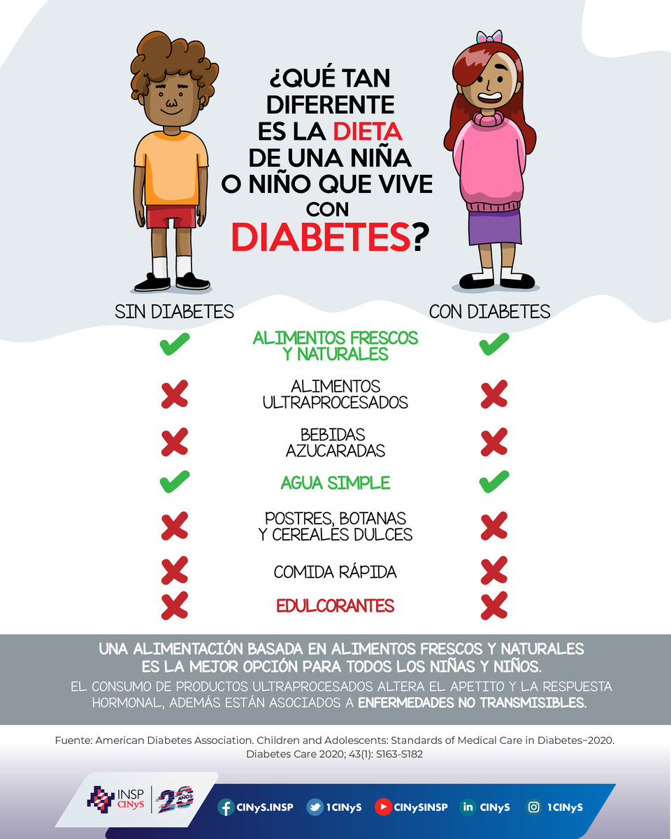 La alimentación de niñas y niños que viven con #diabetes debe basarse en alimentos frescos y naturales, y evitar el consumo de comida chatarra y edulcorantes. Si tienes alguna duda consulta a un profesional de la salud.