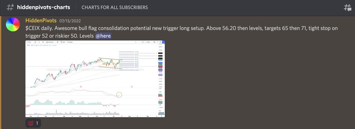 HiddenPivots's tweet image. $CEIX daily 🚀🚀 solid r/s breakout follow through closing at new ATH.
#HPchartroom